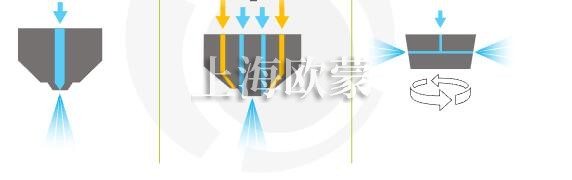 小型噴霧干燥機(jī)干燥過(guò)程見(jiàn)解